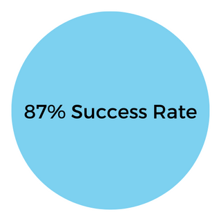 87% Success Rate